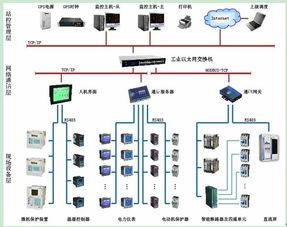 現(xiàn)場總線在某化工廠低壓配電自動化系統(tǒng)中的應(yīng)用